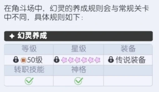 龙魂旅人角斗场快速通关攻略,龙魂旅人角斗场高效刷关与阵容搭配指南