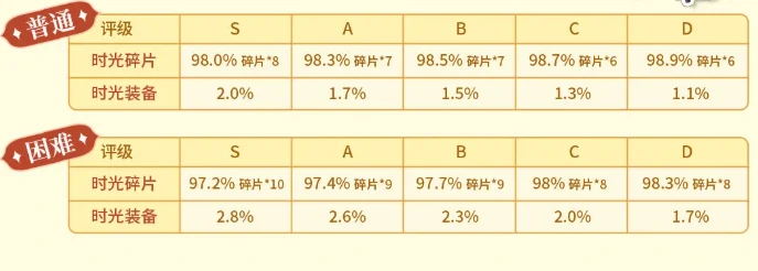 杖剑传说哈帕迪角色介绍,杖剑传说哈帕迪背景故事与技能设定