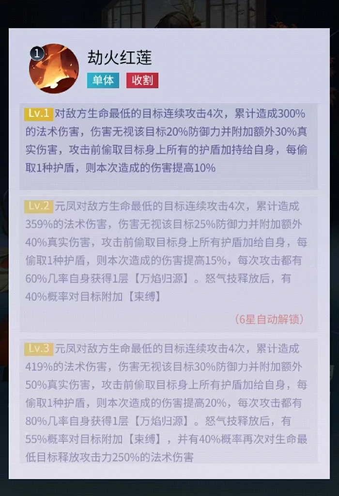 修真高手手游元凤强度分析,修真高手手游元凤实战表现与培养建议