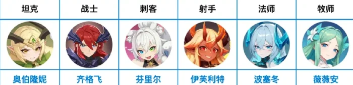 龙魂旅人阵容搭配技巧,龙魂旅人高胜率角色组合与实战配队思路