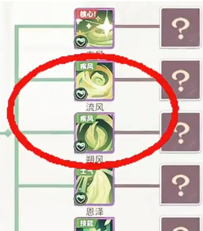 梦境护卫队疾风装备怎么样,梦境护卫队疾风装备属性解析与实战效果评测