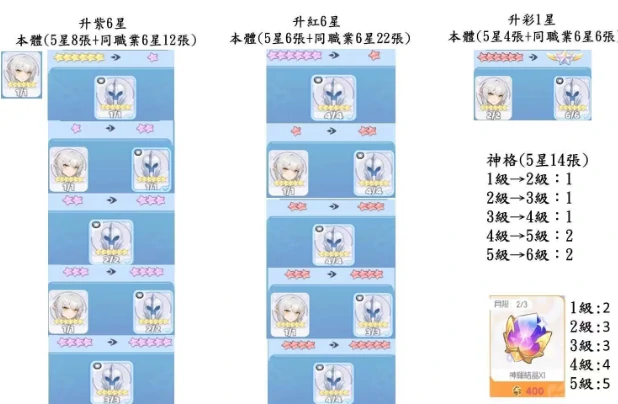 龙魂旅人角色升星攻略,龙魂旅人升星材料消耗与养成路线详解