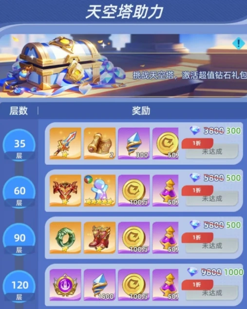 神召大陆天空之塔攻略,神召大陆爬塔全阶段通关指南