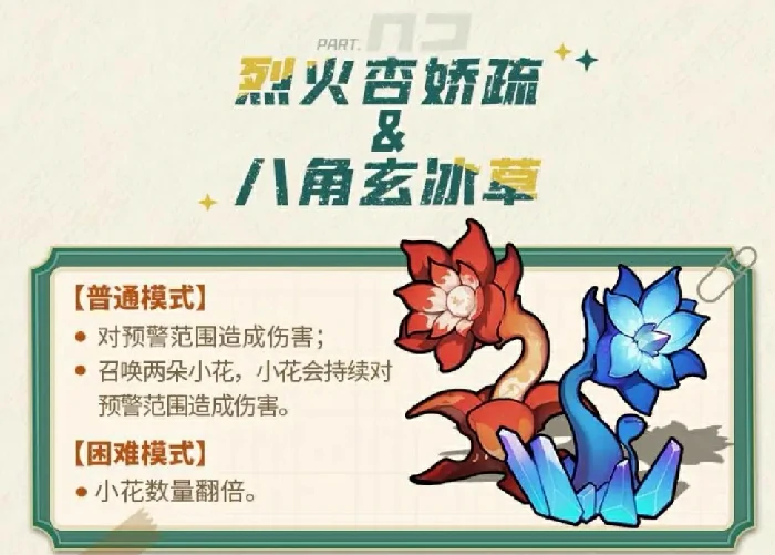 斗罗大陆零,boss盘点,斗罗大陆零全boss图鉴与挑战攻略