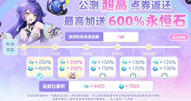 空灵诗篇前期资源优先级指南,空灵诗篇新手资源获取与培养顺序详解