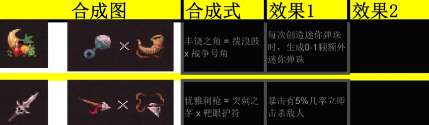 球比伦战记合成图鉴大全,球比伦战记全道具合成配方与材料一览