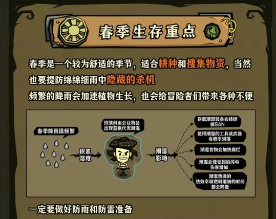 饥困荒野手游四季生存技巧全攻略,饥困荒野手游春夏季秋冬季生存实用方法详解