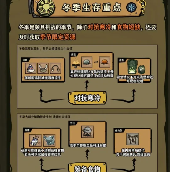 饥困荒野手游四季生存技巧全攻略,饥困荒野手游春夏季秋冬季生存实用方法详解