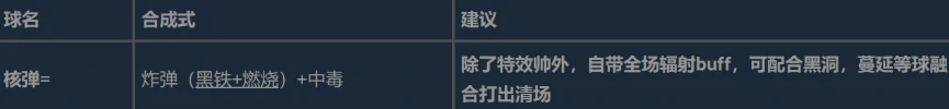 球比伦战记合成图鉴大全,球比伦战记全道具合成配方与材料一览