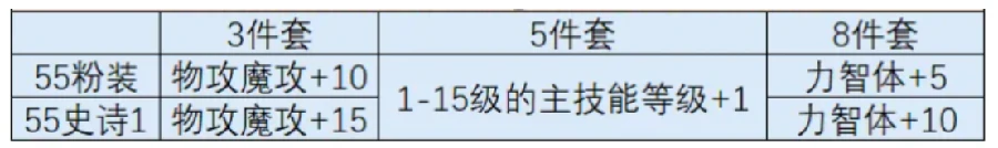时空猎人觉醒最强出装攻略,时空猎人觉醒高爆发高生存装备搭配推荐