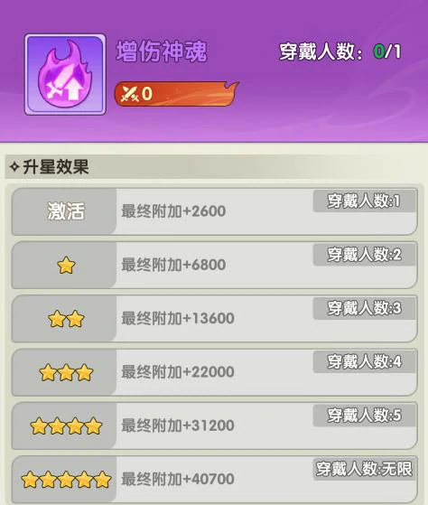 放开那妖怪神魂搭配推荐|高性价比神魂组合与实战搭配攻略