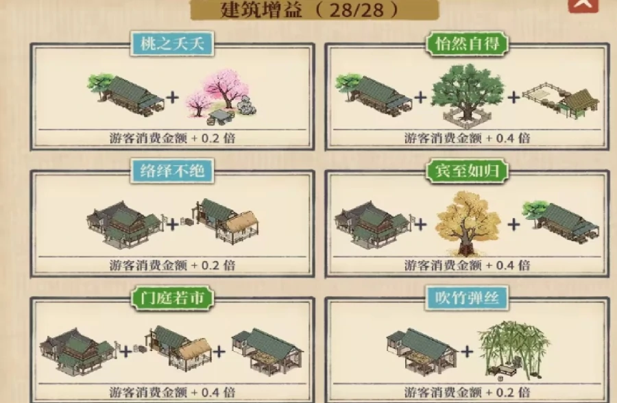 满庭芳宋上繁华建筑增益图鉴,满庭芳宋上繁华全建筑效果与搭配指南