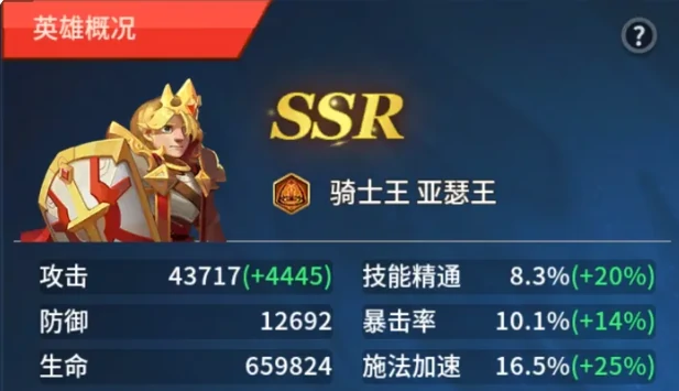 王国传承最强阵容搭配指南,王国传承T0级别阵容推荐与角色养成思路