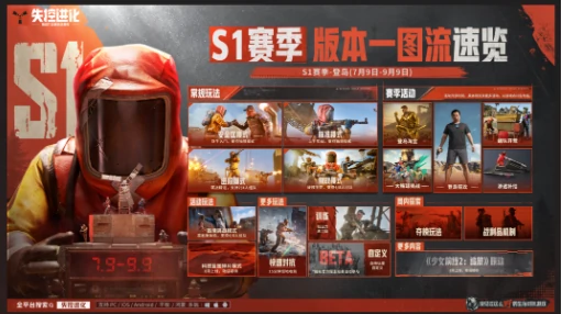 失控进化S1新赛季新手攻略,失控进化S1新赛季入门技巧与实战建议