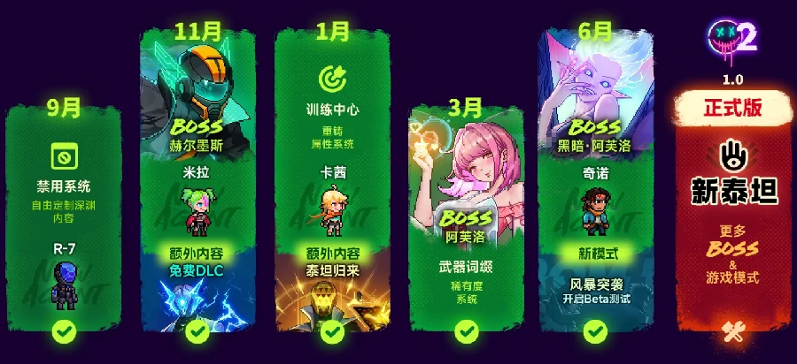 霓虹深渊2手机版阿芙洛角色详解,霓虹深渊2手机版阿芙洛技能机制与实战搭配分析