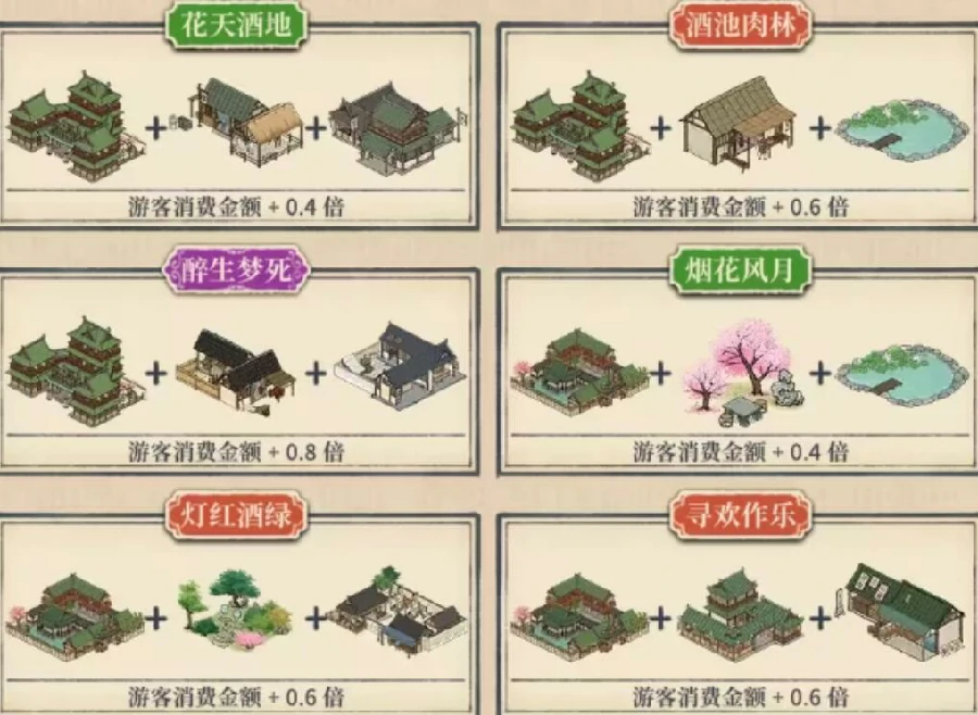 满庭芳宋上繁华建筑增益图鉴,满庭芳宋上繁华全建筑效果与搭配指南