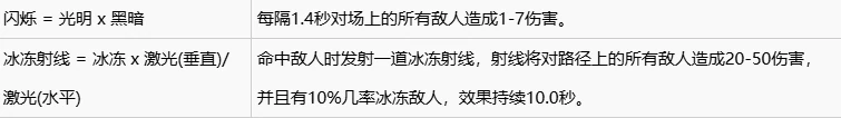 球比伦战记合成表大全,球比伦战记道具与装备合成配方详解