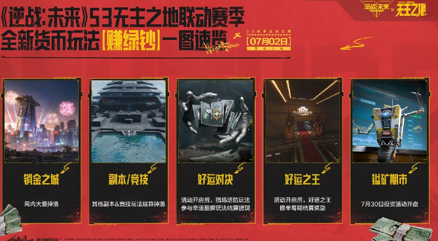 逆战未来销金之城怎么玩,逆战未来销金之城详细玩法指南,逆战
