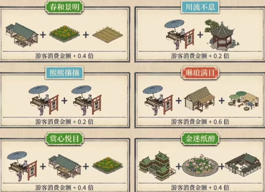 满庭芳宋上繁华建筑增益图鉴,满庭芳宋上繁华全建筑效果与搭配指南