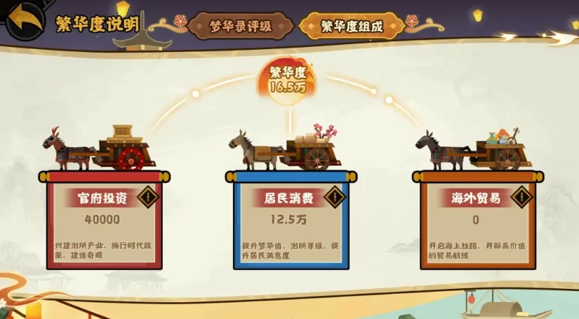 无悔华夏梦华录怎么玩,无悔华夏梦华录新手入门与核心玩法详解