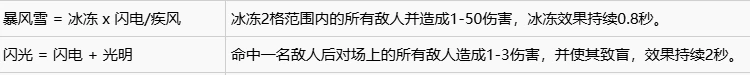 球比伦战记合成表大全,球比伦战记道具与装备合成配方详解