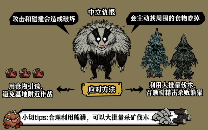 饥困荒野手游熊獾打法攻略,饥困荒野手游熊獾高效击杀与生存技巧