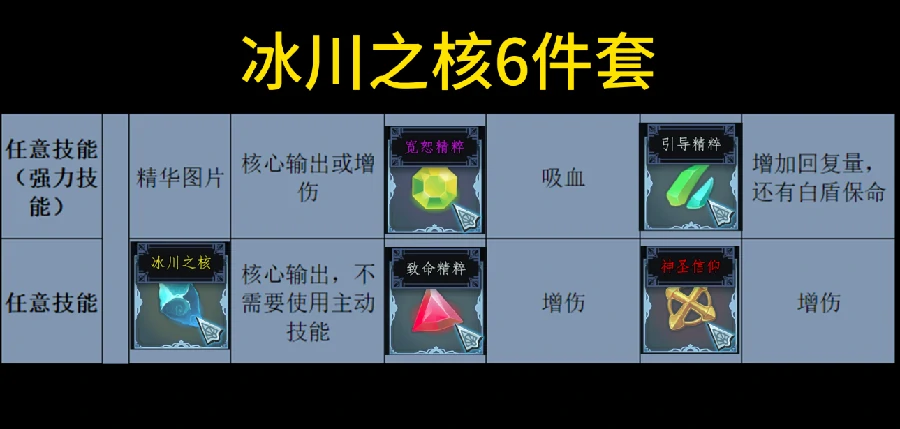 梦之形手机版冰川之核攻略|梦之形手机版冰川之核使用方法详解