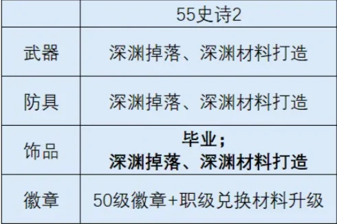 时空猎人觉醒出装攻略,时空猎人觉醒最强装备搭配与角色觉醒推荐