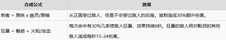 球比伦战记合成表大全,球比伦战记道具与装备合成配方详解