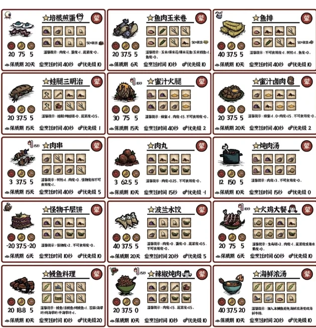 饥困荒野手游料理系统详解,饥困荒野手游全料理配方与效果汇总