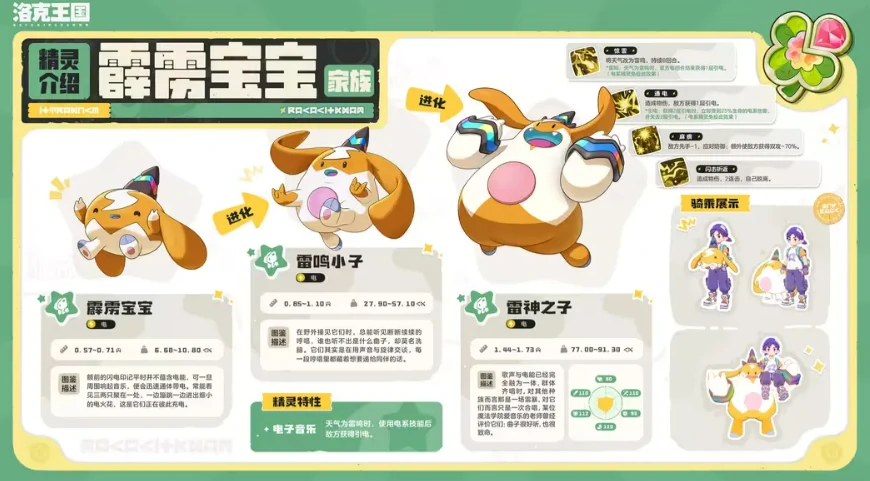 洛克王国世界S3赛季新区域精灵图鉴,洛克王国世界S3赛季新增精灵全面解析
