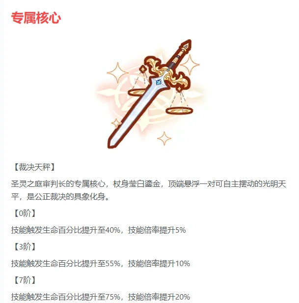 冒险小分队悠斯提娅介绍|角色背景、技能特点与队伍搭配分析