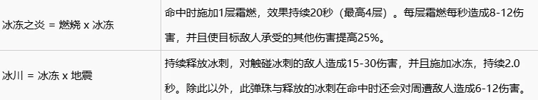 球比伦战记合成表大全,球比伦战记道具与装备合成配方详解