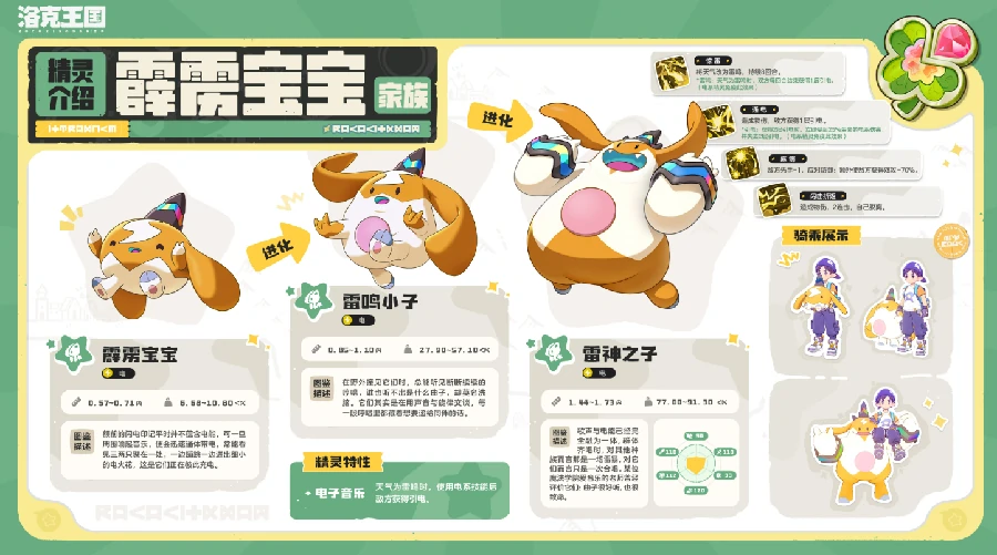 洛克王国世界S3赛季精灵介绍,洛克王国世界S3新精灵图鉴与获取方式