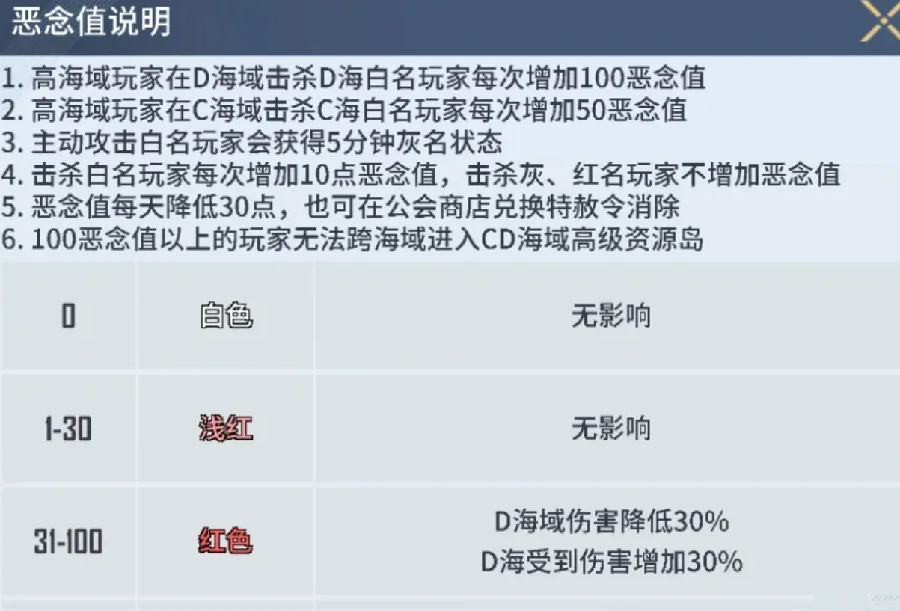 海域重启恶念值有什么用 机制与查看方法全解析