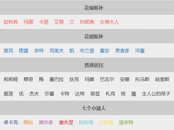 牧场物语重聚矿石镇居民介绍,牧场物语重聚矿石镇居民图鉴