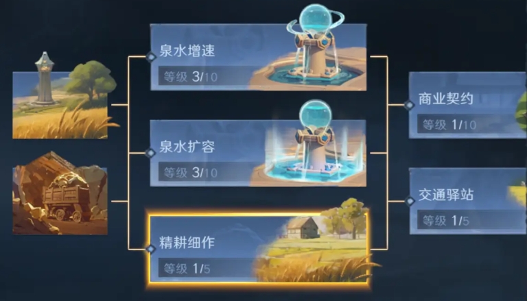 荒野国度开荒攻略分享,荒野国度快速升级技巧