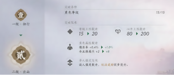 燕云十六声等级怎么突破 燕云十六声等级突破流程,燕云十六声