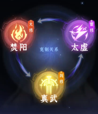 问剑长生哪个职业好玩,问剑长生哪个职业好用