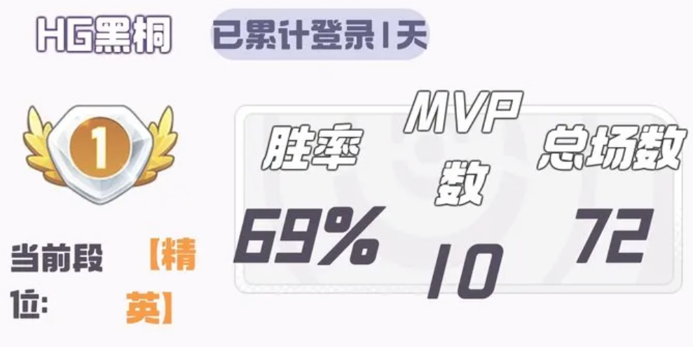 宝可梦大集结会掉段吗,宝可梦大集结怎么上分