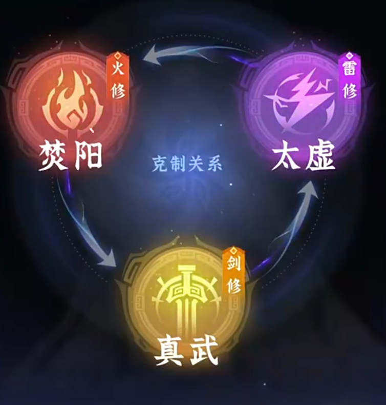 问剑长生职业推荐,问剑长生职业怎么选