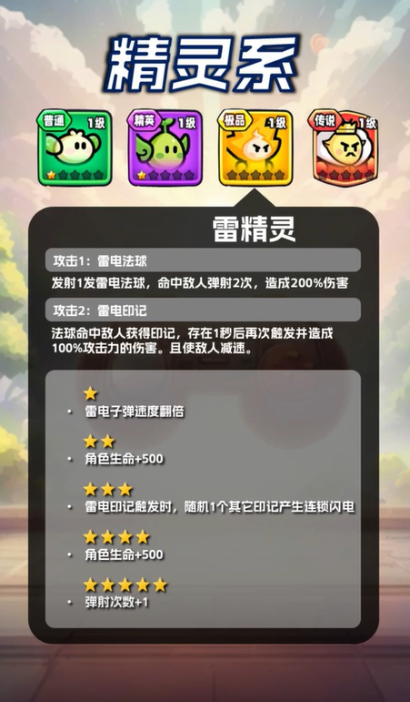 宫爆老奶奶家族篇宠物介绍,宫爆老奶奶家族篇宠物有哪些