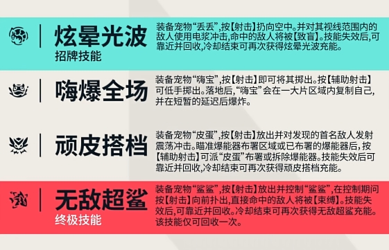 无畏契约源能行动盖可怎么样,无畏契约手游盖可角色介绍,无畏契约