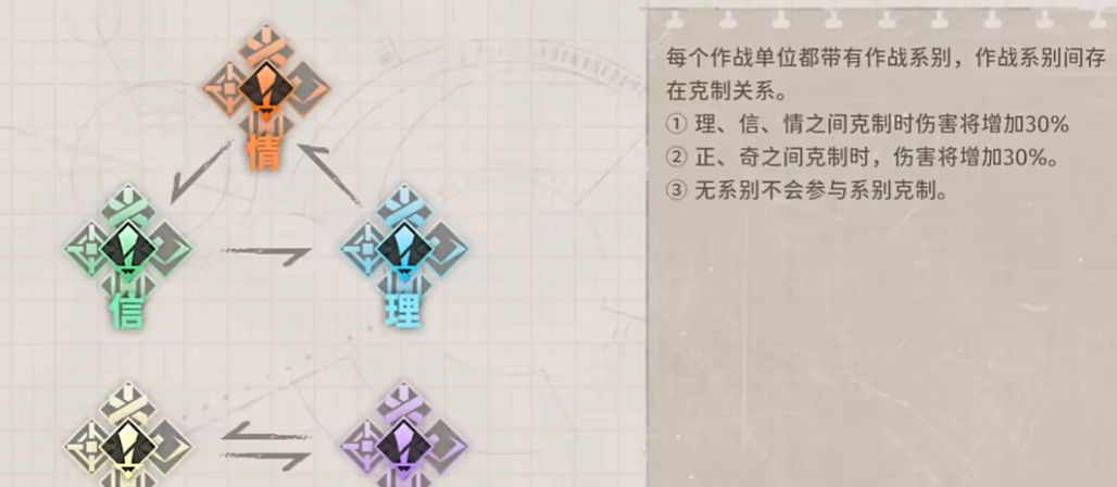 新月同行阵容推荐,新月同行配队思路分享