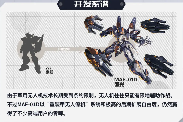 硬核机甲启示弧光怎么样,硬核机甲启示弧光机甲介绍