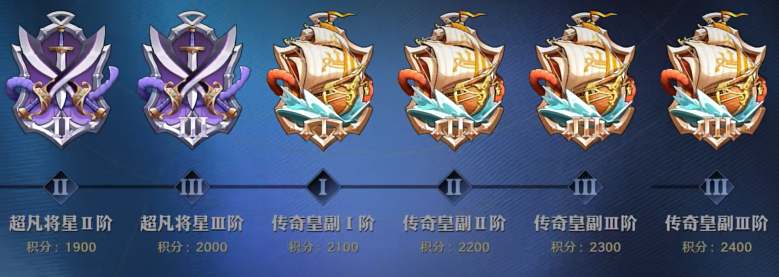 航海王壮志雄心决斗场段位介绍,航海王壮志雄心决斗场段位有哪些