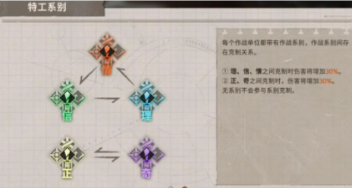 新月同行克制属性介绍,新月同行属性克制关系是什么