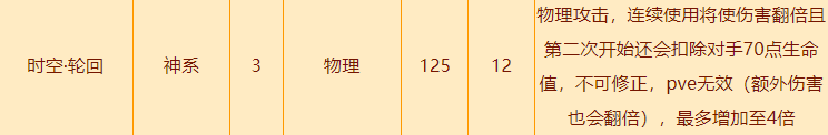 西普大陆穹宇龙尊时空怎么样,西普大陆穹宇龙尊时空技能介绍