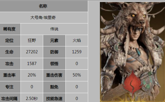 龙息神寂传说角色推荐哪个 龙息神寂传说角色选择详解