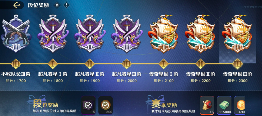 航海王壮志雄心段位顺序是怎样的,航海王壮志雄心段位介绍